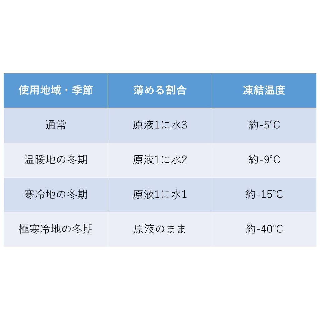ECSTAR ウインドーウォッシャー液 400ml